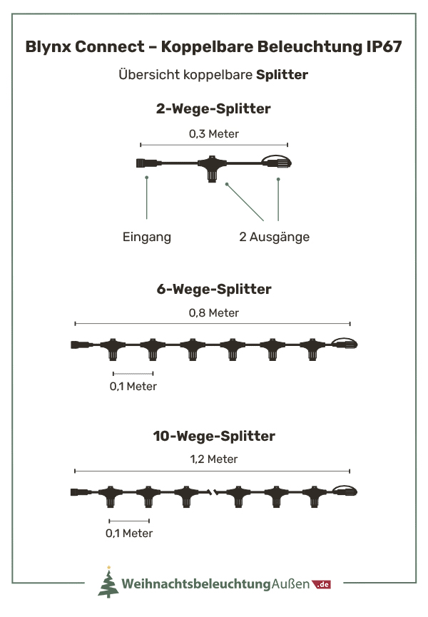 Verbindbare Weihnachtsbeleuchtung Erklärung