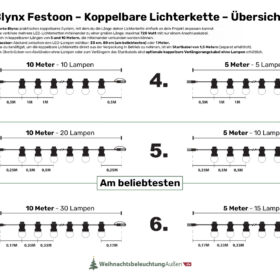 PRICELLA LED verbindbar