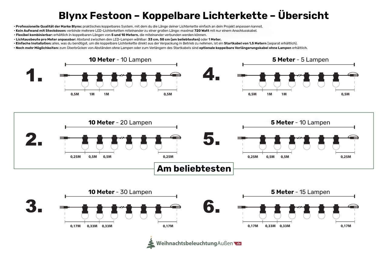 PRICELLA LED verbindbar