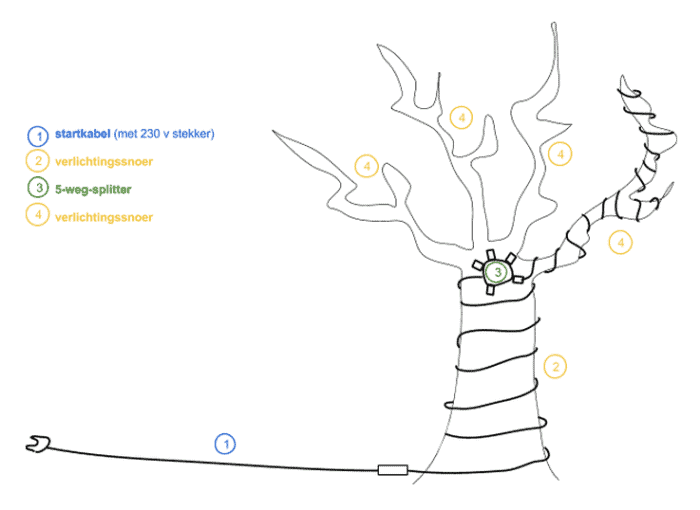 Baumbeleuchtung anbringen