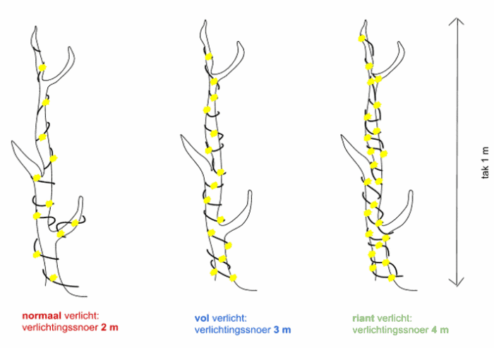 Weihnachtsbaumbeleuchtung für draußen