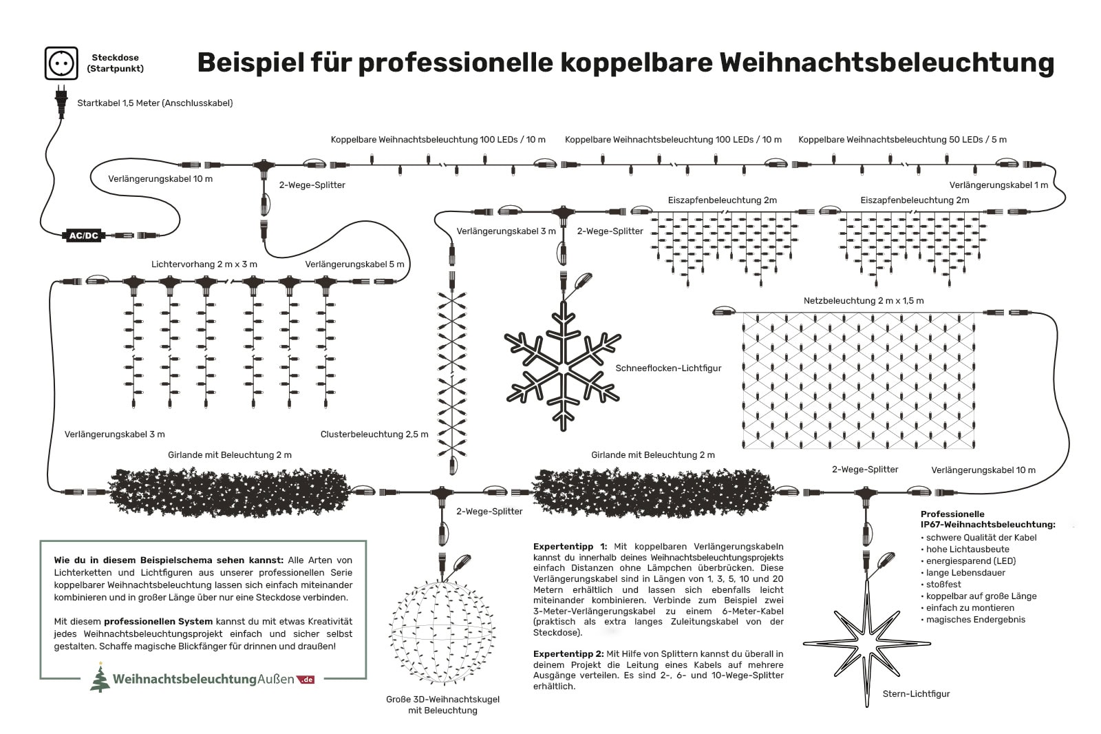 Professionelle Weihnachtsbeleuchtung